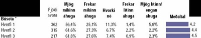 Gallup könnun - ljósleiðari